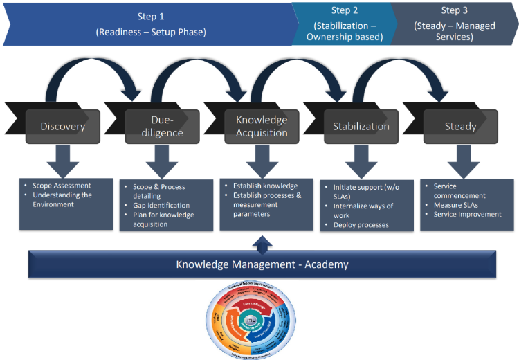 Product Strategy and roadmap