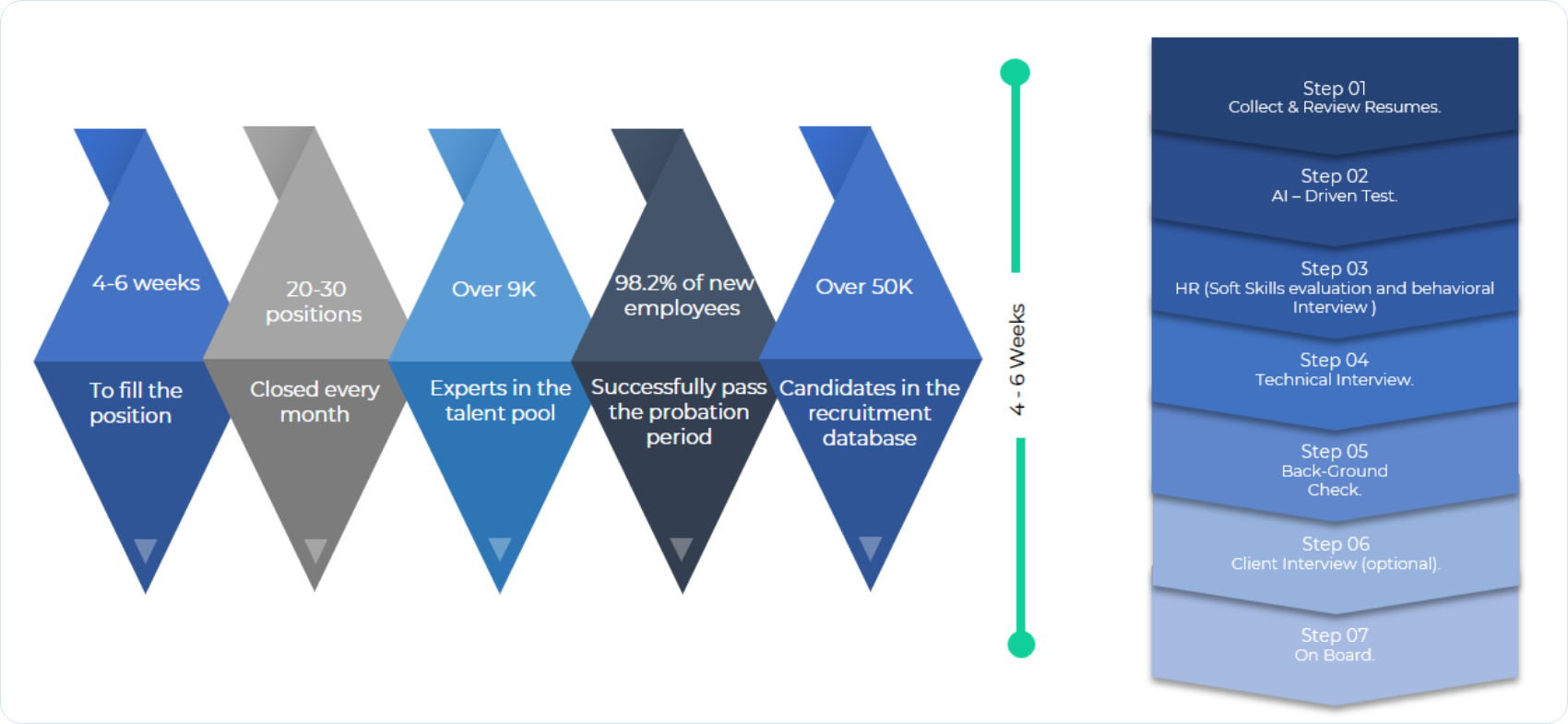 Our Skill Set Diagram